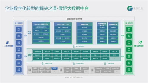 睿帆科技 聚焦PB級數(shù)據(jù)處理，以低代碼大數(shù)據(jù)中臺構(gòu)建行業(yè)智慧大腦
