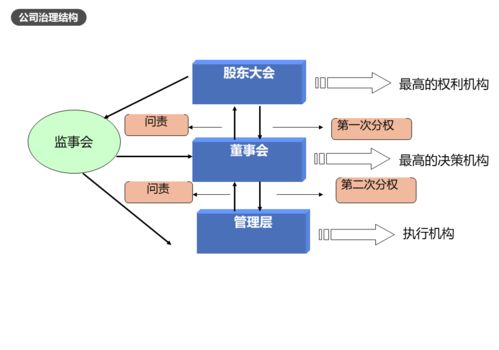 2021年注冊企業(yè)風(fēng)險管理師課程順利開展 聚焦企業(yè)財務(wù)風(fēng)險管理與公司治理，助力數(shù)據(jù)處理服務(wù)提質(zhì)增效