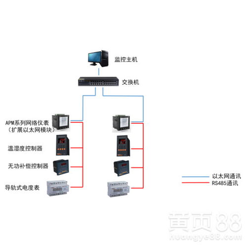 LCD顯示多功能電力儀表與實(shí)時(shí)需量監(jiān)控 電能質(zhì)量控制裝置的核心研制