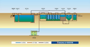 一體化生活污水處理設備的質量與電能控制技術研究