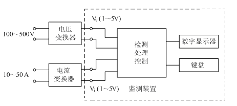 基于STM32的簡易電能質量監測裝置設計