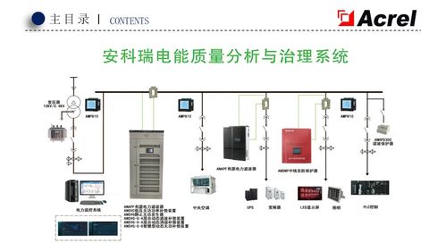 低壓電能質量產品介紹及案例分析 電能質量控制裝置的研制