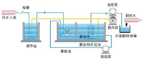 高品質造紙廠污水處理與電能質量控制的前沿方案——以蓓德環保深化技術視角解析